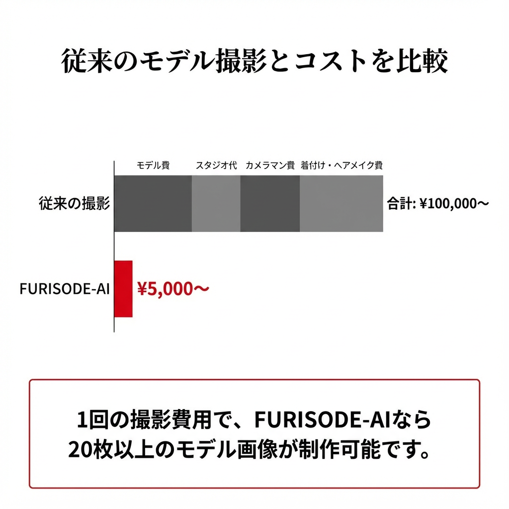 スピード感